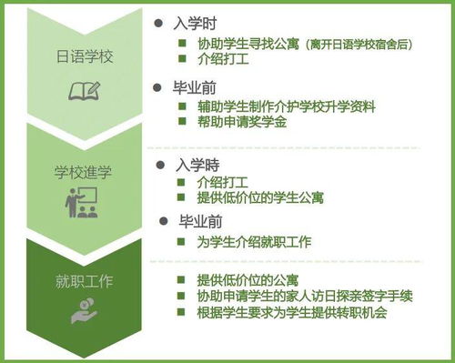 長潤戰略增持西日本良友株式會社股份，獨家代理賦能國內養老項目